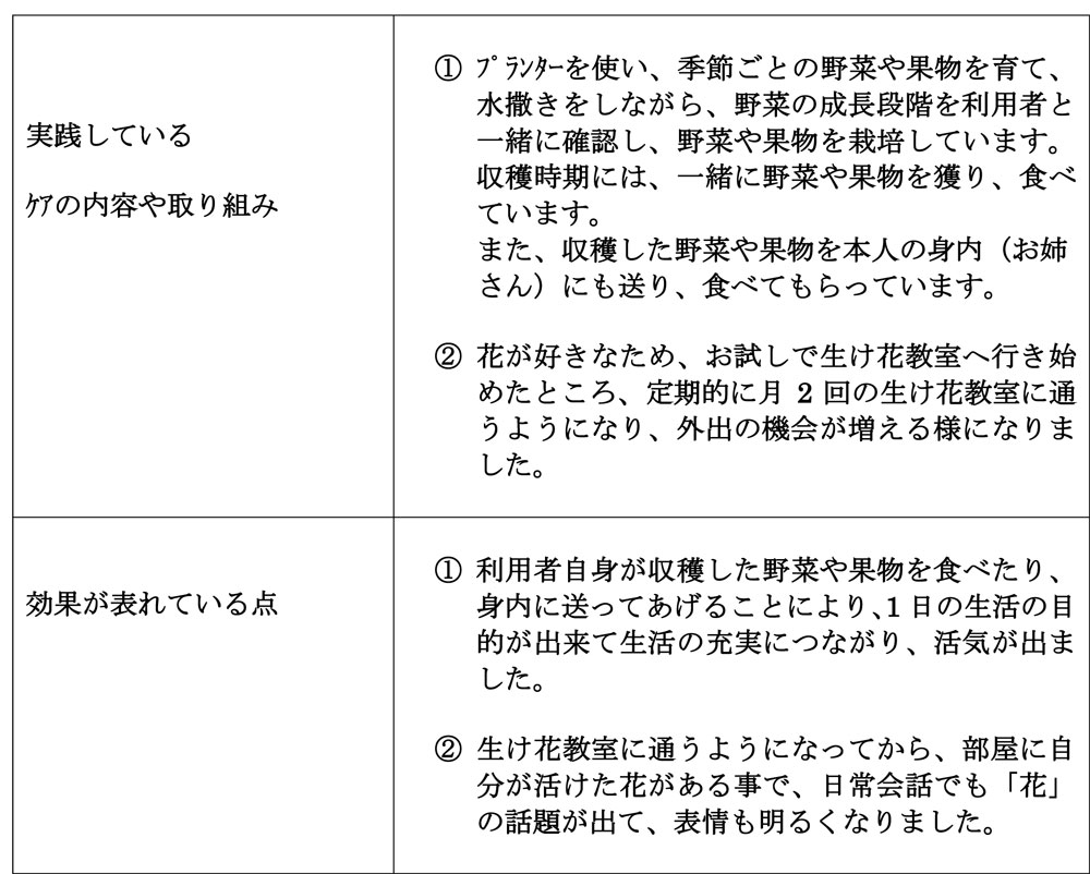 認知症実践ｹｱ