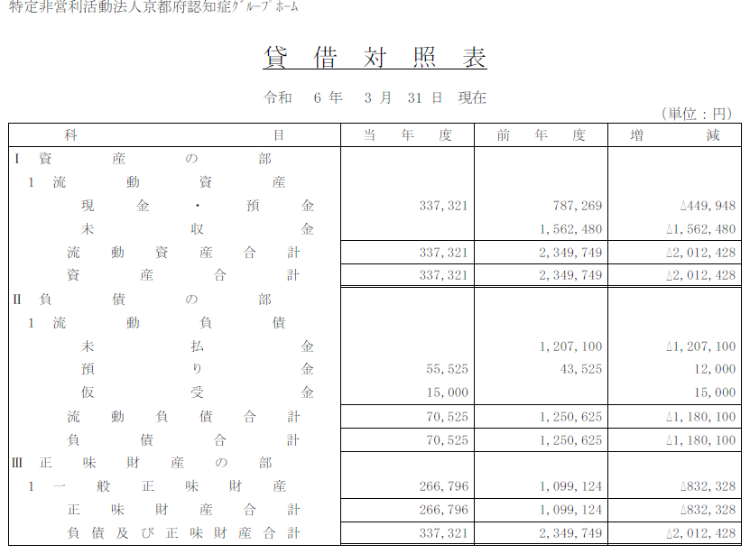 京都府認知症グループホーム協議会