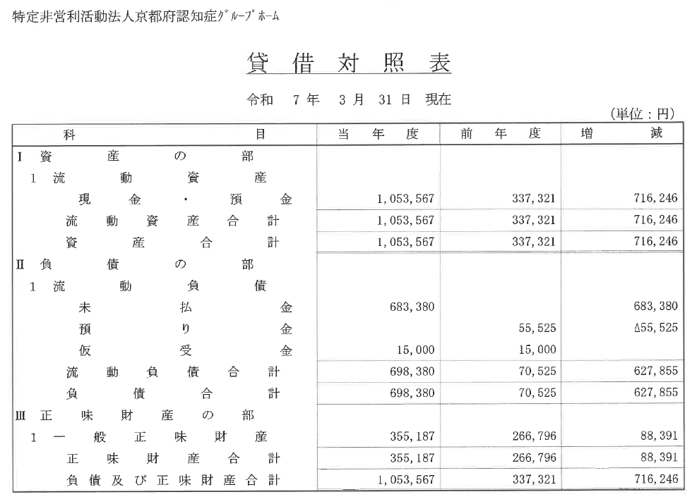 京都府認知症グループホーム協議会